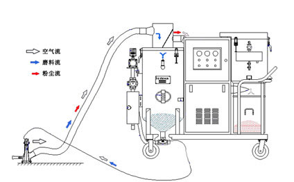 ��ɰ�C(j��)ԭ��D